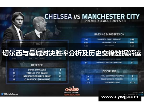 切尔西与曼城对决胜率分析及历史交锋数据解读